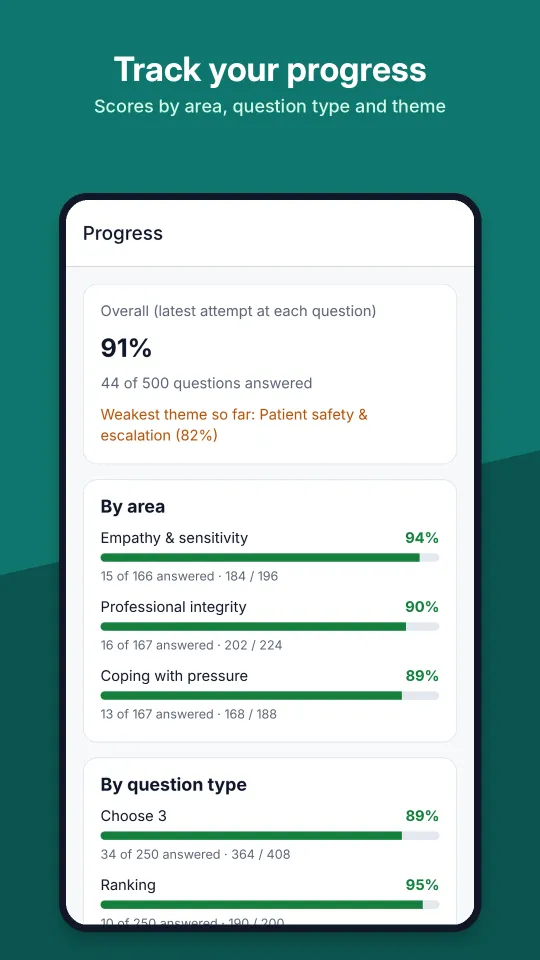 GPST Pro screenshot: Track your progress. Scores by area, question type and theme.